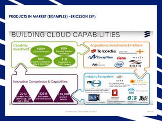 PRODUCTS IN MARKET (EXAMPLES) –ERICSSON (SP)
SD infrastructure- Adnan Shabbir- 10/01/2017 PAGE 22
 