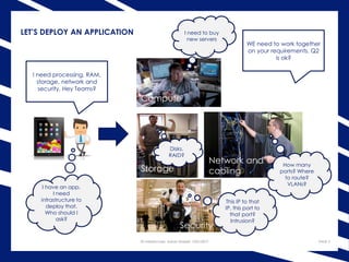 LET’S DEPLOY AN APPLICATION
SD infrastructure- Adnan Shabbir- 10/01/2017 PAGE 3
I have an app.
I need
infrastructure to
deploy that.
Who should I
ask?
I need processing, RAM,
storage, network and
security. Hey Teams?
Compute
Storage
Network and
cabling
Security
WE need to work together
on your requirements. Q2
is ok?
I need to buy
new servers
Disks.
RAID?
How many
ports? Where
to route?
VLANs?
This IP to that
IP, this port to
that port?
Intrusion?
 