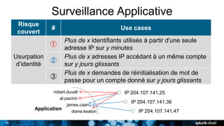 10
Surveillance Applicative
Risque
couvert
# Use cases
Usurpation
d’identité
①
Plus de x identifiants utilisés à partir d'une seule
adresse IP sur y minutes
②
Plus de x adresses IP accédant à un même compte
sur y jours glissants
③
Plus de x demandes de réinitialisation de mot de
passe pour un compte donné sur y jours glissants
Application
robert.duvall IP 204.107.141.25
al.pacino
james.caan
diane.keaton
IP 204.107.141.36
IP 204.107.141.47
 