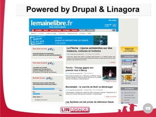 Powered by Drupal & Linagora




                               15
                               15
 