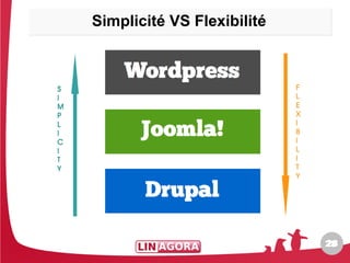 Simplicité VS Flexibilité




                            28
                            28
 