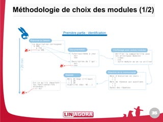 Méthodologie de choix des modules (1/2)




                                      35
                                      35
 