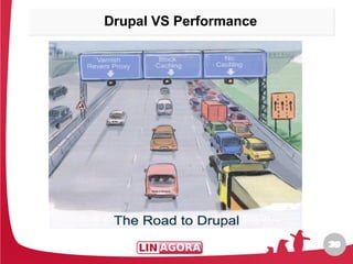 Drupal VS Performance
Drupal VS Performance




                        39
                        39
 