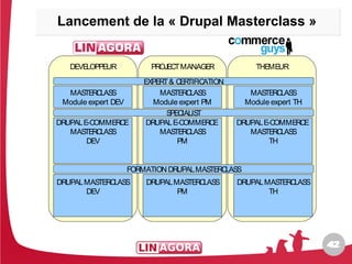Lancement de la « Drupal Masterclass »
Lancement de la « Drupal Masterclass »


   DEVELOPPEUR             PROJECT MANAGER             THEMEUR
                         EXPERT & CERTIFICATION
  MAS TERCLAS  S             MAS TERCLAS  S          MAS TERCLAS  S
 Module expert DEV          Module expert PM        Module expert TH
                               SPECIALIST
DRUPAL E-COMMERCE         DRUPAL E-COMMERCE       DRUPAL E-COMMERCE
   MAS TERCLASS              MAS TERCLAS  S          MAS TERCLASS
        DEV                       PM                       TH


                     FORMATION DRUPAL MASTERCLASS
DRUPAL MASTERCLASS       DRUPAL MAS TERCLASS      DRUPAL MAS TERCLASS
       DEV                       PM                       TH




                                                                        42
                                                                        42
 