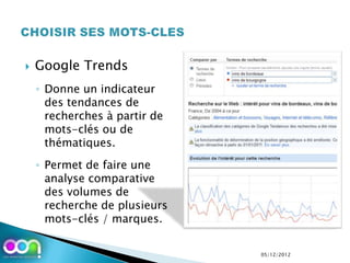    Google Trends
    ◦ Donne un indicateur
      des tendances de
      recherches à partir de
      mots-clés ou de
      thématiques.
    ◦ Permet de faire une
      analyse comparative
      des volumes de
      recherche de plusieurs
      mots-clés / marques.


                               05/12/2012
 