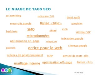 url rewriting         redirection 301
                                               trust rank

   mots-clés google       Balise <title>            googlebot


backlinks
                SMO             xhtml
                                           vseo
                                                       Attribut 'alt'
                microdonnées
                                           indexation google
   optimisation on-page       robots.txt
                                                  sitemap google
page rank       ecrire pour le web
critères de positionnement    SERP          densité de mots-clés


       maillage interne optimisation off-page           Balises <hn>



                                                      05/12/2012
 