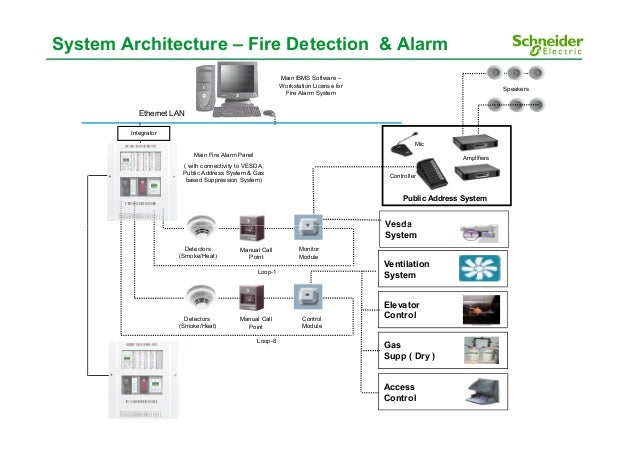 Smart Start Interlock >> What is a Green Building Smart Start Interlock >> What is a Green Building
