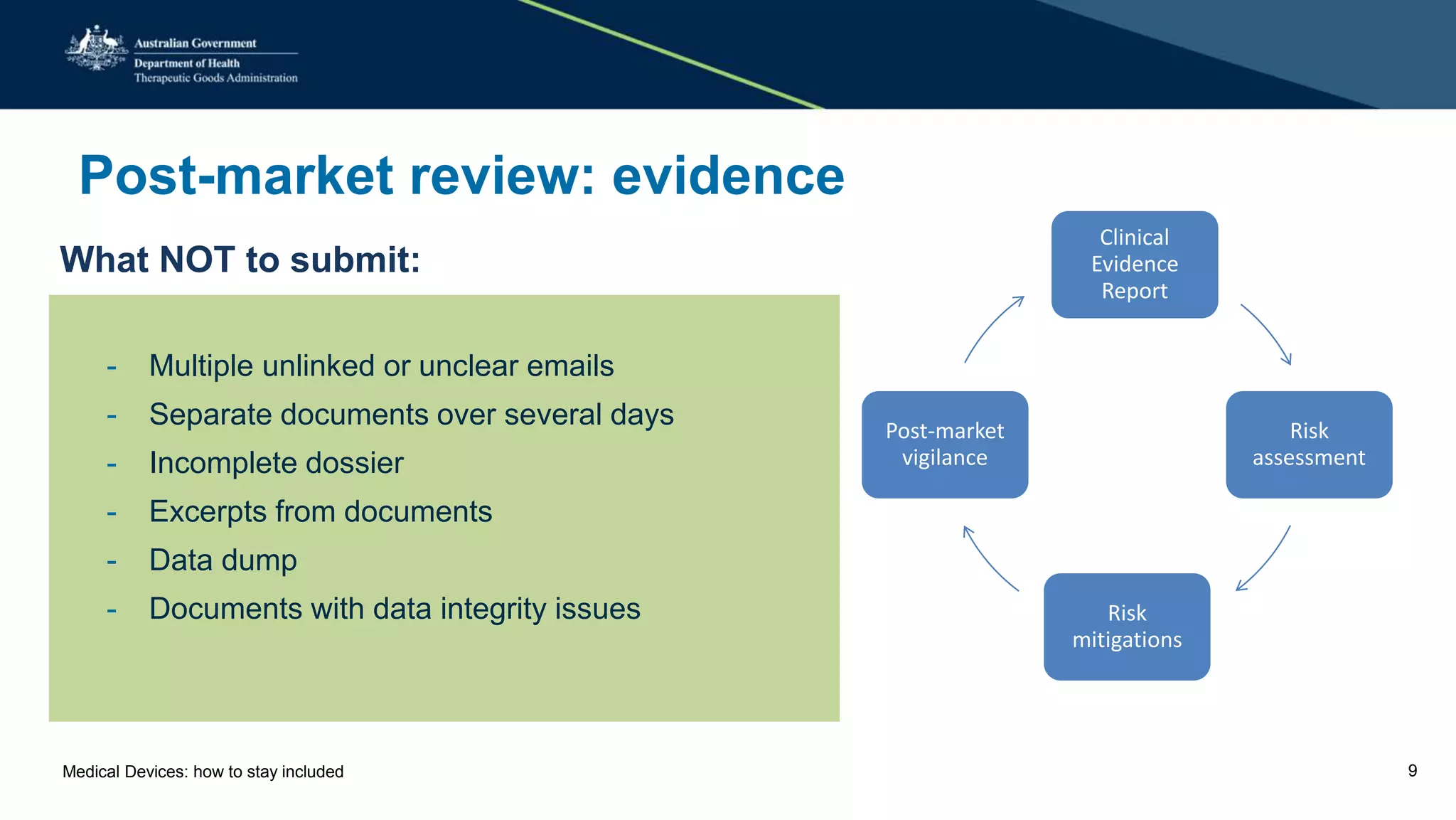 Post-market review: evidence
What NOT to submit:
- Multiple unlinked or unclear emails
- Separate documents over several days
- Incomplete dossier
- Excerpts from documents
- Data dump
- Documents with data integrity issues
Clinical
Evidence
Report
Risk
assessment
Risk
mitigations
Post-market
vigilance
Medical Devices: how to stay included 9
 