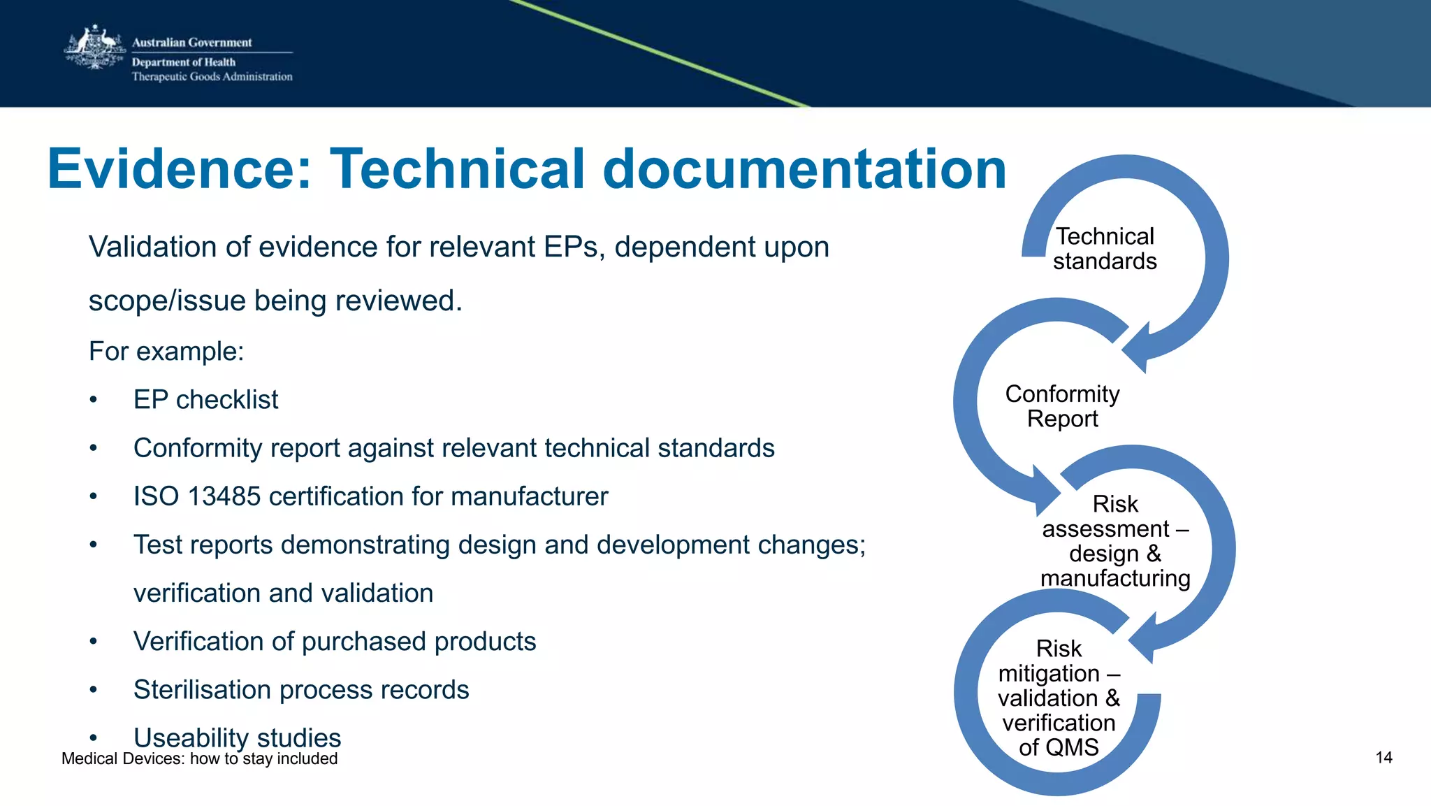 Evidence: Technical documentation
Validation of evidence for relevant EPs, dependent upon
scope/issue being reviewed.
For example:
• EP checklist
• Conformity report against relevant technical standards
• ISO 13485 certification for manufacturer
• Test reports demonstrating design and development changes;
verification and validation
• Verification of purchased products
• Sterilisation process records
• Useability studies
Technical
standards
Conformity
Report
Risk
assessment –
design &
manufacturing
Risk
mitigation –
validation &
verification
of QMSMedical Devices: how to stay included 14
 