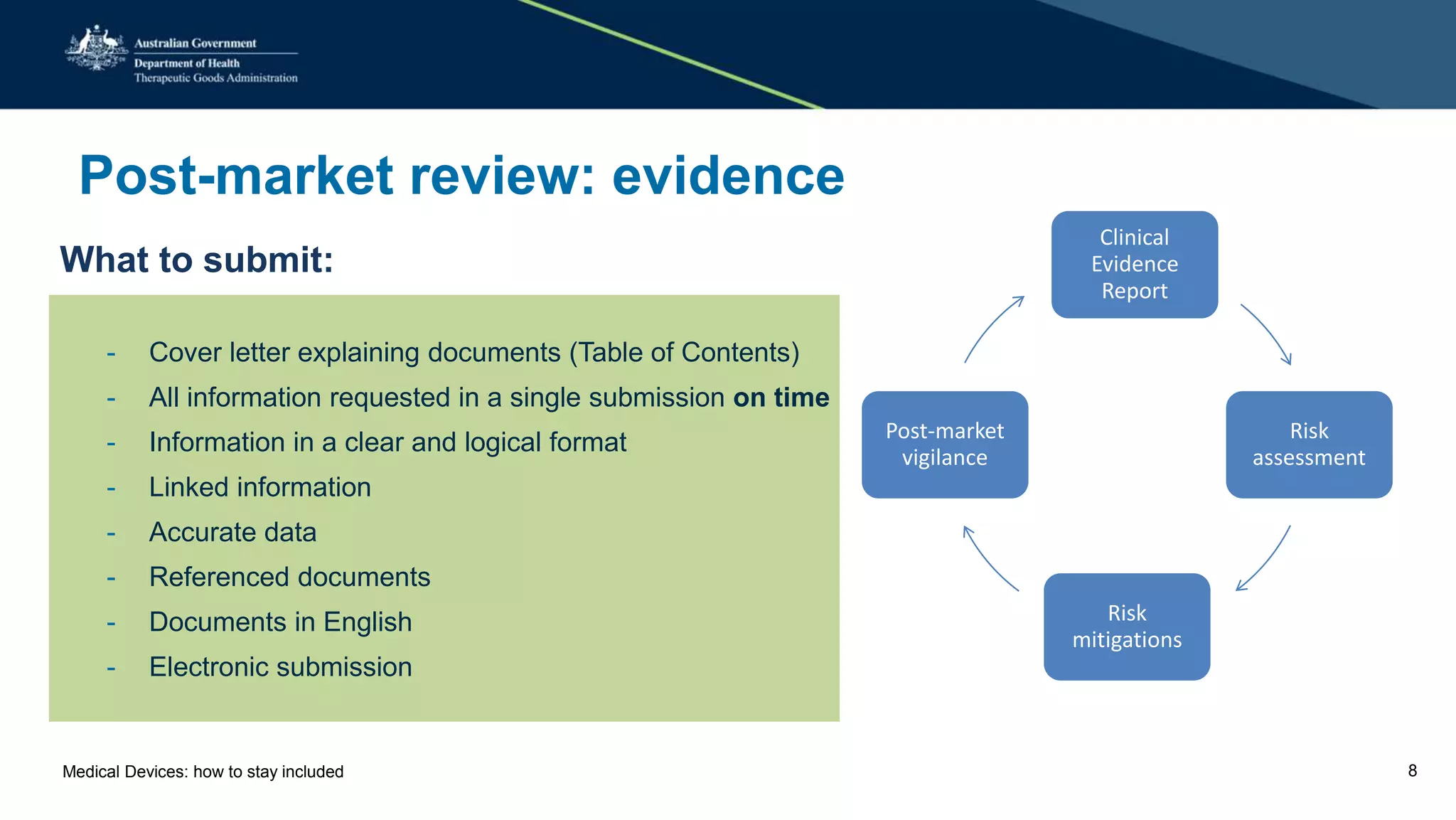 Post-market review: evidence
What to submit:
- Cover letter explaining documents (Table of Contents)
- All information requested in a single submission on time
- Information in a clear and logical format
- Linked information
- Accurate data
- Referenced documents
- Documents in English
- Electronic submission
Clinical
Evidence
Report
Risk
assessment
Risk
mitigations
Post-market
vigilance
Medical Devices: how to stay included 8
 