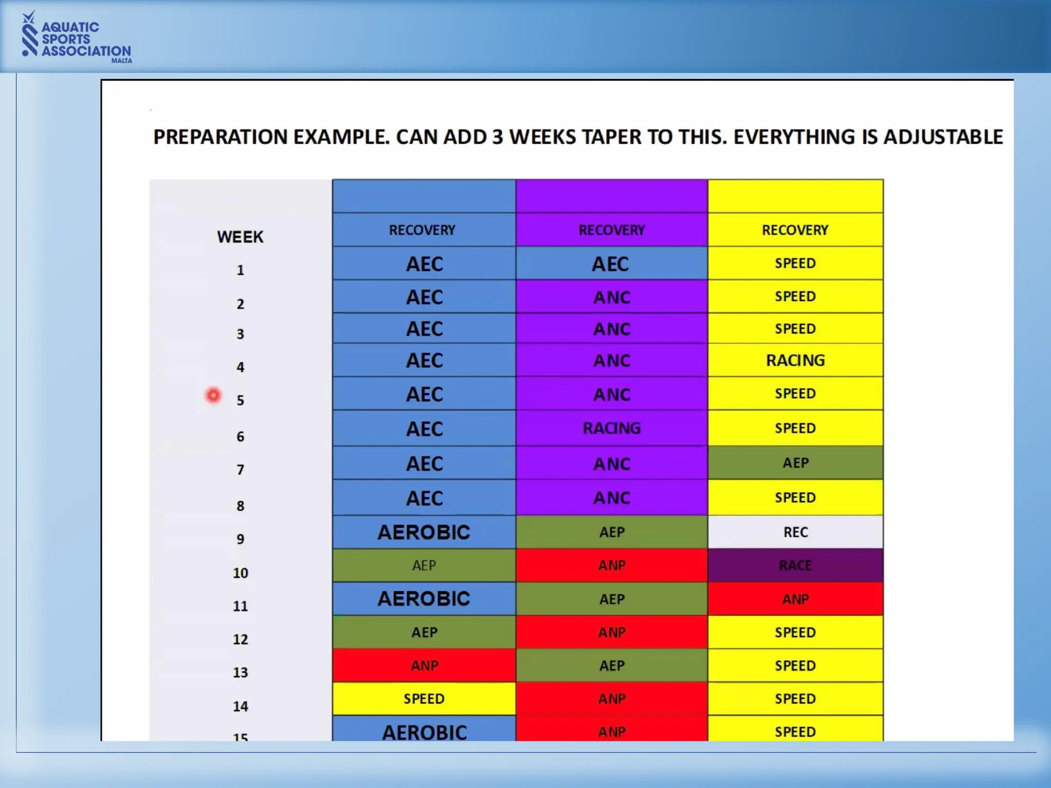 Scott Volkers Presentation - Session 1 - Capacity vs Power