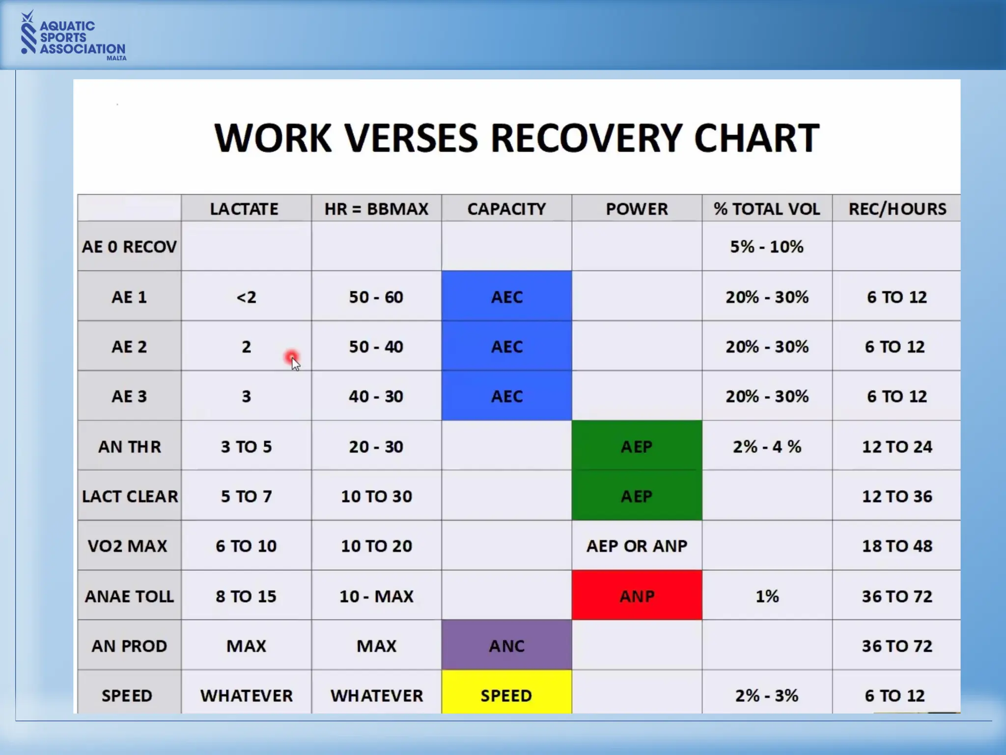Scott Volkers Presentation - Session 1 - Capacity vs Power