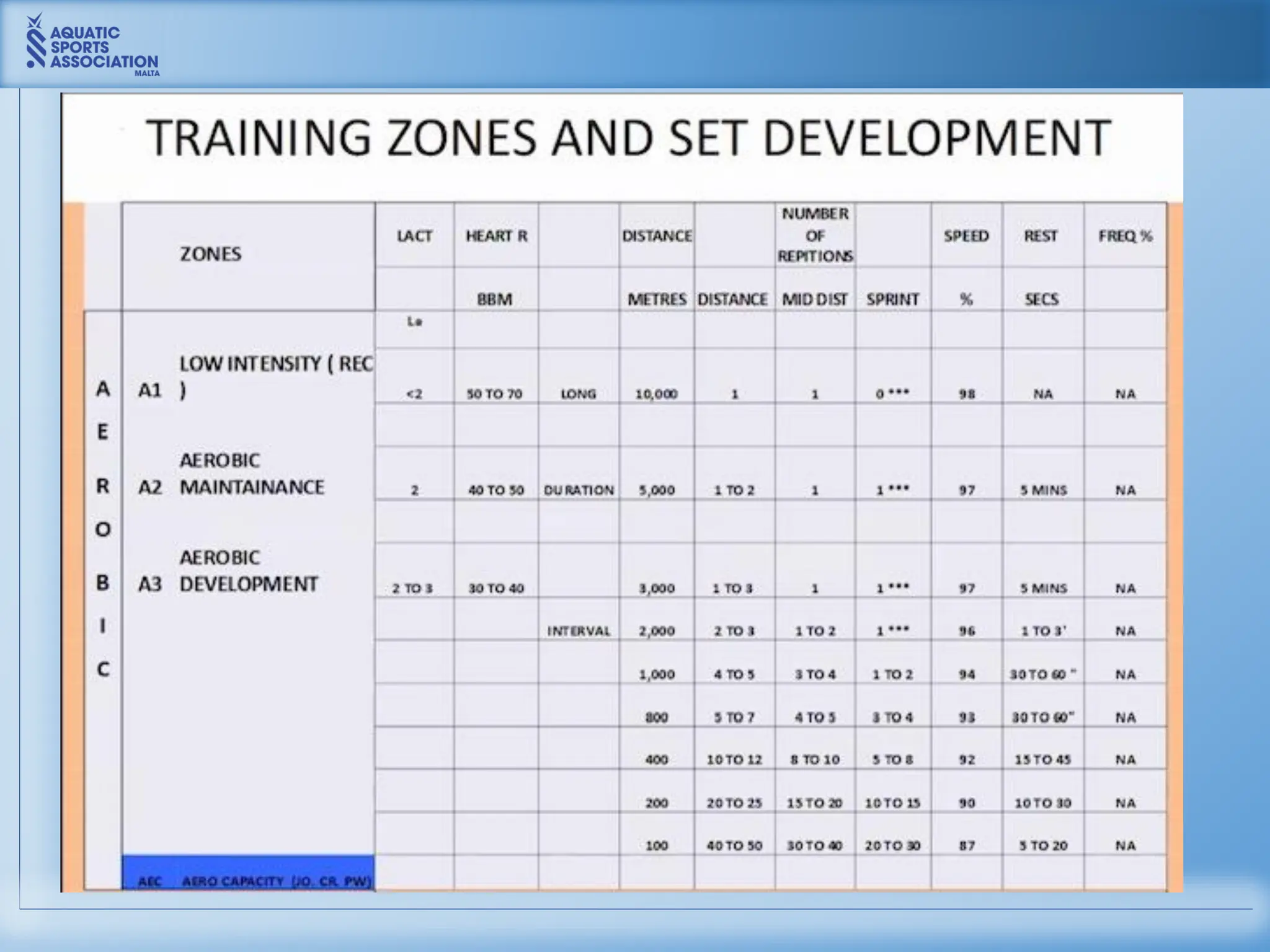 Scott Volkers Presentation - Session 1 - Capacity vs Power