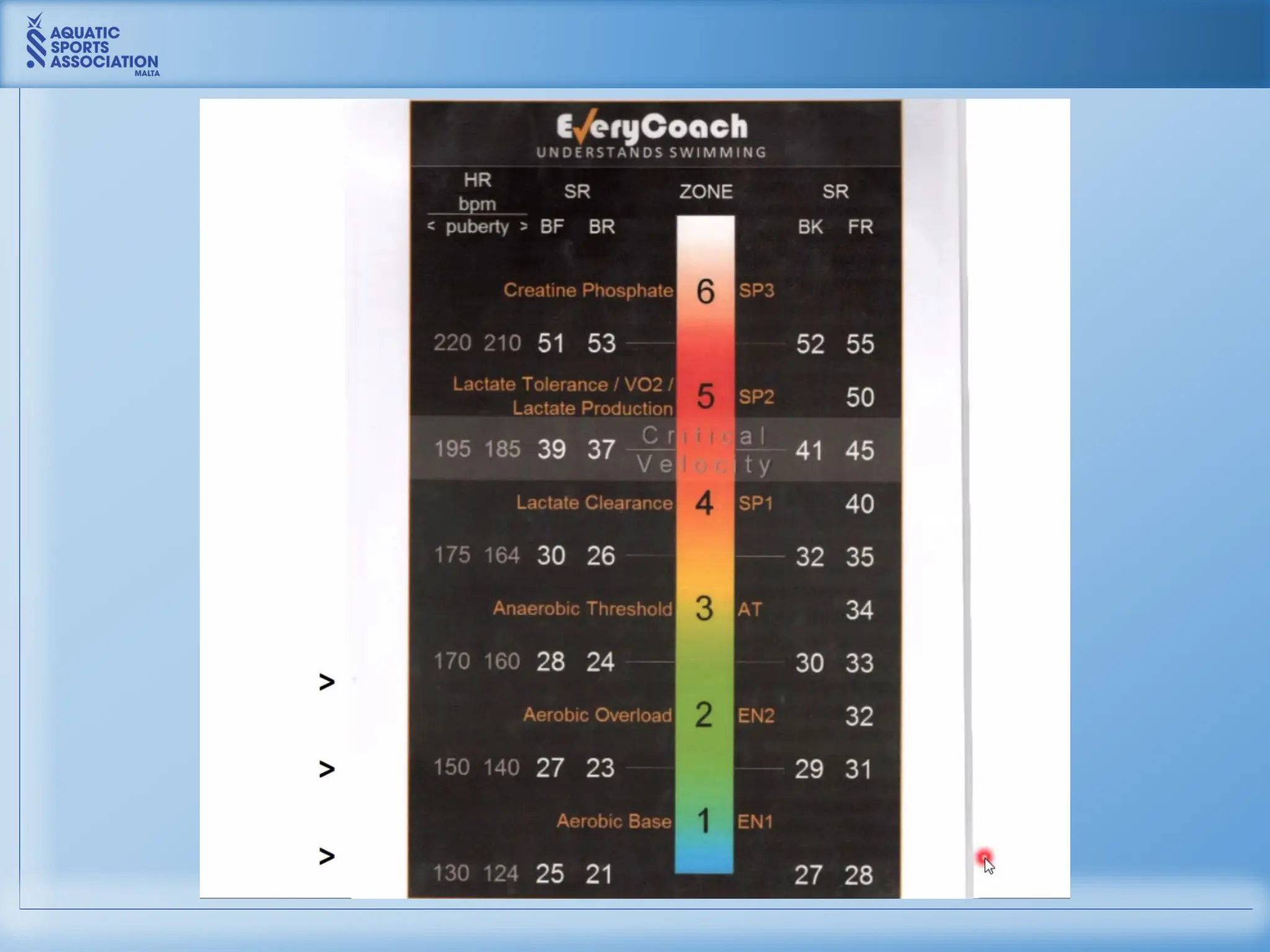 Scott Volkers Presentation - Session 1 - Capacity vs Power