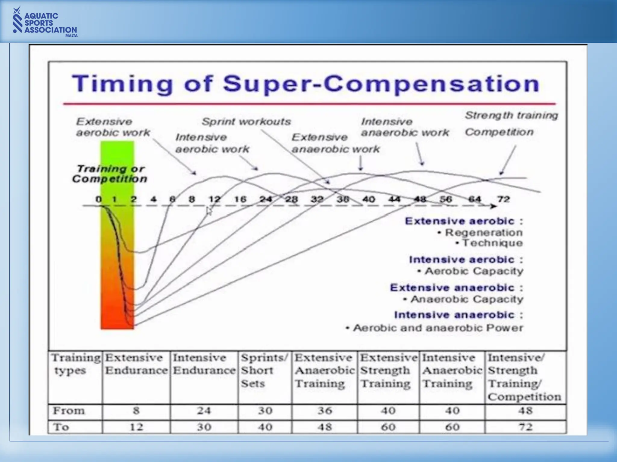 Scott Volkers Presentation - Session 1 - Capacity vs Power