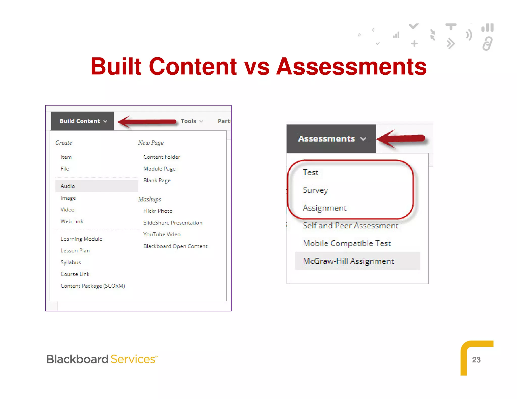 23
Built Content vs Assessments
 