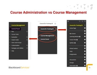 Course Administration Process Blackboard (Learning Management System) | PDF