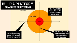 The PLATFORM
is a tool to let the
Firm access the
ecosystem
The boundaries of
the firm overlap with
the boundaries of
the ...