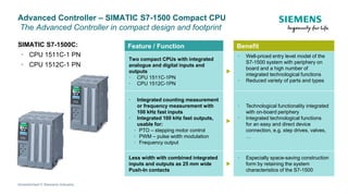 SIMATIC S7-1500 Advanced Controllers: Features, Applications, and ...