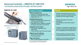 SIMATIC S7-1500 Advanced Controllers: Features, Applications, and ...