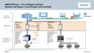 For SIEMENS personnel and Automation Partners Only © Siemens Industry, Inc. 2013 All rights reserved.
Page 15 Burns / DF CP
Page 15
Connection of the
Soft starter to
Profibus via
SIMOCODE:
Control via
Profibus,
Monitoring
of faults,
status signals,
Measuring of
current, voltage,
power
Temperature
module
Temperature
monitoring e.g.
of the
bearings,
windings
Connection of the
Circuit breaker to Profibus
via SIMOCODE:
Switching via
Profibus,
Monitoring of
faults,
status signals,
Measuring of
current, voltage,
power
SIMOCODE pro
Basic unit
- Control
- Interlockings
- Monitoring
- Communication
SIMOCODE pro
Basic unit
- Control
- Interlockings
- Monitoring
- Communication
Circuit Breaker
3VL
Soft Starter
3RW40
SIMOCODE pro – The intelligent interface
between soft starter, circuit breaker and controller
Controller
Operator Panel SCADA Wireless
Remote Access
Control &
Monitoring
SIMOCODE
Softstarter &
Circuit Breaker
Application
 