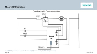 For SIEMENS personnel and Automation Partners Only © Siemens Industry, Inc. 2013 All rights reserved.
Page 19 Burns / DF CP
Page 19
M
START
STOP
M
Theory Of Operation
Smart
Network
Overload with Communication
OL
M
Disc
 