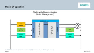 For SIEMENS personnel and Automation Partners Only © Siemens Industry, Inc. 2013 All rights reserved.
Page 24 Burns / DF CP
Page 24
Local
Switches
PLC
Outputs
Operator
Panel
M
Command
to
Run
OK
to
Run
SIMOCODE pro
Inputs
Outputs
PLC
Inputs
Operator
Panel
M
Theory Of Operation
Starter with Communication
(Motor Management)
 