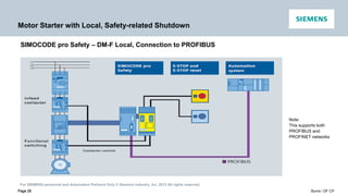 For SIEMENS personnel and Automation Partners Only © Siemens Industry, Inc. 2013 All rights reserved.
Page 26 Burns / DF CP
Page 26
Motor Starter with Local, Safety-related Shutdown
SIMOCODE pro Safety – DM-F Local, Connection to PROFIBUS
Note:
This supports both
PROFIBUS and
PROFINET networks
 