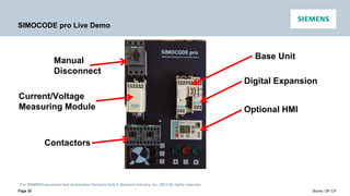 For SIEMENS personnel and Automation Partners Only © Siemens Industry, Inc. 2013 All rights reserved.
Page 39 Burns / DF CP
Page 39
SIMOCODE pro Live Demo
Base Unit
Digital Expansion
Optional HMI
Current/Voltage
Measuring Module
Manual
Disconnect
Contactors
 
