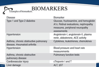 BIOMARKERS
 If this is the case, this substance can be used as a biomarker
to help doctor with diagnosis and predicting disease stage
or severity or whether it will respond to treatment.
 Furthermore, we can look to see whether by bringing the
level of this substance back to the healthy patient’s level,
we can help treat their disease.
 If this proves successful, we can use this substance as a
basis for new medicines.
 