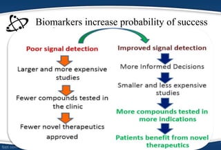 Biomarkers increase probability of success
 