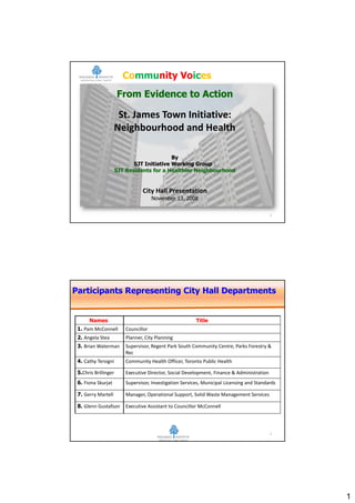 Community Voices
                      From Evidence to Action

                     St. James Town Initiative:
                    Neighbourhood and Health

                                            By
                             SJT Initiative Working Group :
                      SJT Residents for a Healthier Neighbourhood


                                 City Hall Presentation
                                       November 13, 2008


                                                                                             1




Participants Representing City Hall Departments


      Names                                               Title
 1. Pam McConnell         Councillor
 2. Angela Stea           Planner, City Planning
 3. Brian Waterman        Supervisor, Regent Park South Community Centre, Parks Forestry &
                          Rec
 4. Cathy Tersigni        Community Health Officer, Toronto Public Health

 5.Chris Brillinger       Executive Director, Social Development, Finance & Administration
 6. Fiona Skurjat         Supervisor, Investigation Services, Municipal Licensing and Standards

 7. Gerry Martell         Manager, Operational Support, Solid Waste Management Services

 8. Glenn Gustafson       Executive Assistant to Councillor McConnell




                                                                                             2




                                                                                                  1
 