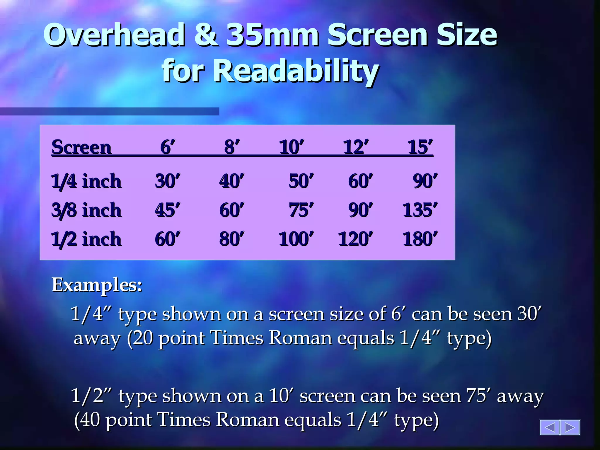 Overhead & 35mm Screen Size for Readability Screen  6’  8’  10’  12’  15’ 1/4 inch  30’  40’  50’  60’  90’ 3/8 inch  45’  60’  75’  90’  135’ 1/2 inch  60’  80’  100’  120’  180’ Examples: 1/4” type shown on a screen size of 6’ can be seen 30’  away (20 point Times Roman equals 1/4” type) 1/2” type shown on a 10’ screen can be seen 75’ away (40 point Times Roman equals 1/4” type) 