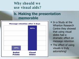 b. Making the presentation memorable In a Study at the Wharton Research Centre they showed that using visual slides had a dramatic effect on message retention The effect of using visuals is truly astonishing! Why should we  use visual aids? 