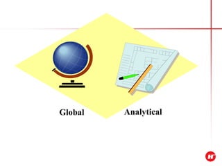 Global Analytical 
