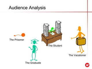 Audience Analysis The Student The Graduate The Vacationer The Prisoner 