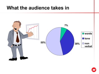 What the audience takes in 