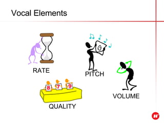 Vocal Elements RATE VOLUME QUALITY PITCH 