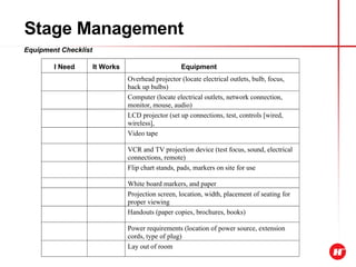 Stage Management 