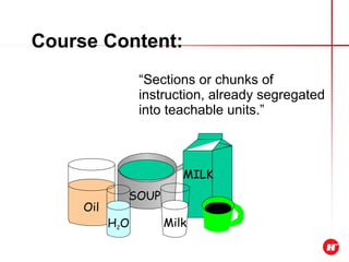 Course Content: “ Sections or chunks of instruction, already segregated into teachable units.” Oil SOUP MILK Milk H 2 O 