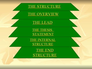 THE STRUCTURE THE OVERVIEW THE LEAD THE THESIS  STATEMENT THE INTERNAL STRUCTURE THE END STRUCTURE 