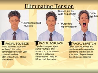 FACIAL SQUEEZE Try to squeeze your face as though it is being  compressed between your chin and forehead. Start with a frown.  Relax and repeat  FACIAL SCRUNCH Tightly close your eyes,  purse your lips, and  scrunch up your face as  if there is sideways compression.  Hold for  30 second, then relax FACIAL STRETCH Open both your eyes and mouth as wide as possible, stretching the muscles in your face.  Repeat two or three times as required Tense forehead  muscles Purse lips  tightly together Stretch jaw as  wide as possible Open  eye lids Eliminating Tension 