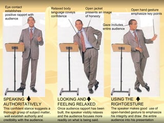 SPEAKING  AUTHORITATIVELY This confident stance suggests a thorough grasp of subject matter, well establish authority and credibility with the audience. LOOKING AND FEELING RELAXED Once audience rapport has been built, the speaker visibly relaxes and the audience focuses more readily on what is being said. USING THE  RIGHTGESTURE The speaker makes good  use of open-handed gesture to emphasize his integrity and draw  the entire audience into his presentation Eye contact establishes positive rapport with audience Relaxed body language coveys  confidence Open jacket  presents an image of honesty Gaze includes entire audience Open hand gesture emphasize key points 