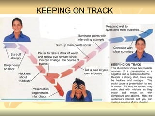 KEEPING ON TRACK This illustration shows two possible courses of a presentation – a negative and a positive outcome .  Despite a strong start, there may be hecklers and mishaps.  This could cause a presentation to end in chaos.  To stay on course, stay calm, deal with mishaps as they occur and move on with composure and aplomb.  Hold the audience’s interest and you can make a success of any situation Respond well to  questions from audience Conclude with  clear summary Illuminate points with  interesting example Sum up main points so far Pause to take a drink of water  and renew eye contact since this can change  the course of events Tell a joke at your  own expense Presentation  degenerates  Into  chaos Hecklers shout “ rubbish” Drop notes on floor Start off strongly KEEPING ON TRACK 