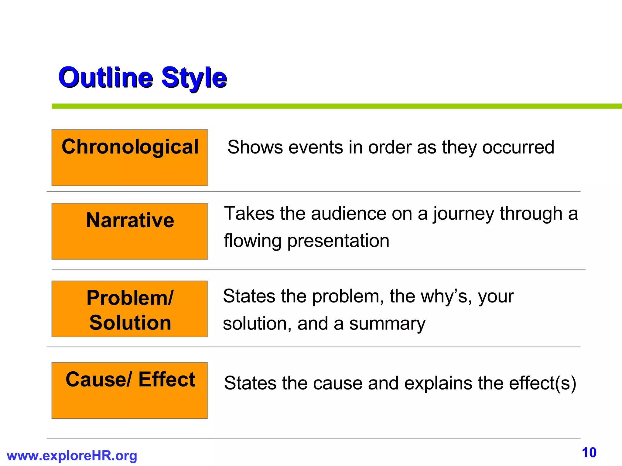 Outline Style Chronological Shows events in order as they occurred Takes the audience on a journey through a flowing presentation States the problem, the why’s, your solution, and a summary States the cause and explains the effect(s) Narrative Problem/ Solution Cause/ Effect 