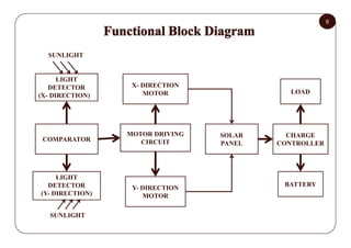 Design and Construction of Automatic Dual-Axis Solar Tracking System ...