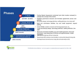 IMPORTANCE OF COLD CHAIN, KEY ISSUES, AND THE OBJECTIVES AND DESIGN OF ...