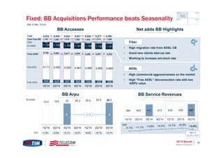 3Q’15 Results 10
€/month
‘000, € Mln, %YoY
Fixed: BB Acquisitions Performance beats Seasonality
Total 6,9716,933 6,939 6,932 6,921 6,945 6,984-7+6 -11 +24 +27 +12
+1.9% +2.5% +4.1% +5.2% +6.7%+6.0%YoY
19.2 19.6 20 20.2 20.4 20.9 20.7
1Q'14 2Q'14 3Q'14 4Q'14 1Q'15 2Q'15 3Q'15
+3.7%
+0.7€
Net adds BB Highlights
395 403 411 413 418 430 427
1Q'14 2Q'14 3Q'14 4Q'14 1Q'15 2Q'15 3Q'15
-0.1% +1.1% +3.6% +4.4% +5.7% +6.8% +3.9%
YoY
Flat ADSL
Total Fast BB
Free ADSL
Total ADSL -63-86 -88 -30 -42 -29
+56+91 +77 +54 +69 +42
655 625 597 568 534 492 468
5,111 5,055 5,020 4,961 4,965 4,965 4,960
1,122 1,155 1,164 1,161 1,156 1,140 1,121
45 103 151 231 290 374 435
1Q'14 2Q'14 3Q'14 4Q'14 1Q'15 2Q'15 3Q'15
Fiber
SI+20Mb
5,457
5,766 5,680 5,617 5,529 5,499 5,428
1,5141,167 1,259 1,315 1,392 1,445 1,556
• High migration rate from ADSL CB
• Good new clients take-up rate
• Working to increase win-back rate
ADSL
• High commercial aggressiveness on the market
• High “Free ADSL” disconnection rate with low
ARPU value
Fiber
9M’15
+5.5% YoY
Marco Patuano
+48 +80 +59 +84 +61+58
BB Accesses
BB Service RevenuesBB Arpu
 