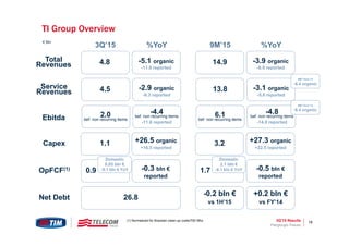 3Q’15 Results 16
TI Group Overview
3Q’15 %YoY 9M’15 %YoY
Total
Revenues 4.8 14.9-5.1 organic
-11.9 reported
-3.9 organic
-6.9 reported
OpFCF(1) 0.9 1.7-0.3 bln €
reported
Net Debt 26.8
-0.2 bln €
vs 1H’15
+0.2 bln €
vs FY’14
€ Bln
Service
Revenues 4.5 13.8-2.9 organic
-9.3 reported
-3.1 organic
-5.8 reported
Ebitda 2.0bef. non recurring items
6.1bef. non recurring items
-4.4bef. non recurring items
-11.6 reported
-4.8bef. non recurring items
-14.8 reported
9M’14vs’13
-6.4 organic
9M’14vs’13
-6.4 organic
Piergiorgio Peluso
Capex 1.1 3.2+26.5 organic
+16.5 reported
+27.3 organic
+22.5 reported
-0.5 bln €
reported
Domestic
2.1 bln €
-0.1 bln € YoY
(1) Normalized for Brazilian clean-up costs/700 Mhz
Domestic
0.85 bln €
-0.1 bln € YoY
 