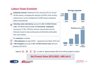 3Q’15 Results 19
Building up to
2016 2017 2018
>100
mln €
Piergiorgio Peluso
Labour Costs Evolution
• Solidarity Contract (“defensive”) from January 2016, for around
30,400 workers, envisaging the reduction of 8.85% of the monthly
working hours, for the management of 2,600 surplus employees
without redundancies.
• Voluntary early redundancy (pursuant to Art. 4 of the Fornero
Law) that allows approximately 3.3 thousands employees
accruing by 31 Dec. 2018 the minimum requirements over the
following 4 years to stop working early and therefore addressable
from now onwards.
Savings expected
A
B
Against , a costs of approximately 400 mln € will be posted to yield aCA B
Net Present Value 2015-2022: >400 mln €
C
The reduction of another
~150 employees (ex lege 223/91 – agreement as of Sept. 2015) and
~100 managers (pursuant to Art. 4 of the Fornero Law) will occur
between 2015-2019.
D
D
~150
mln €
2016 2017 2018 2019
onwards
 
